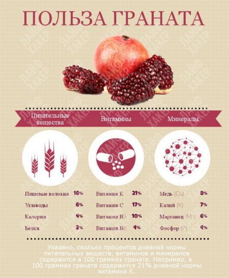 Полезные свойства гранатового сока для здоровья