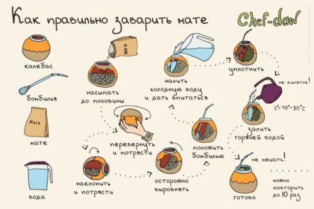 Чай мате: заваривание и правила пития