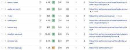 позиции интернет-магазина